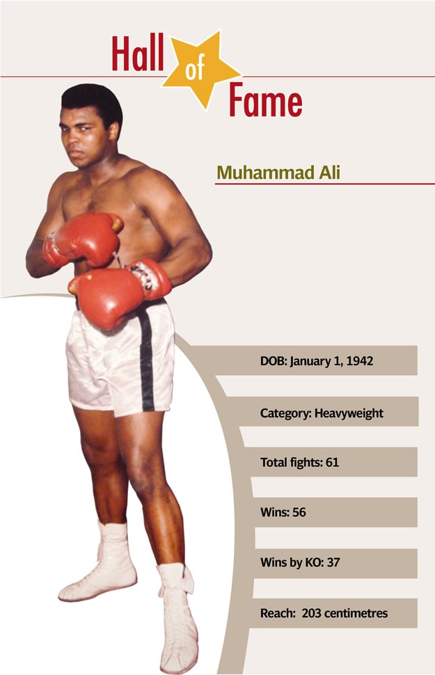 Muhammad ali record